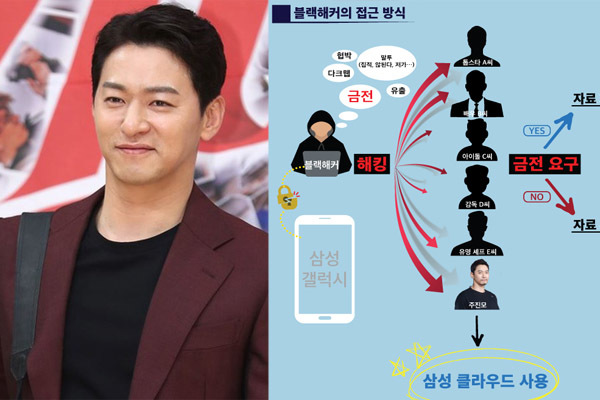 Tài tử 'Hoàng hậu Ki' cùng loạt sao bị hacker tống tiền, doạ tung ảnh riêng tư