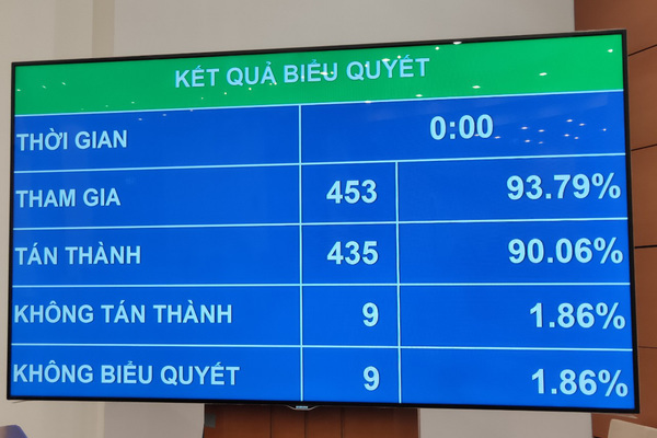 5 năm thi hành Hiến pháp năm 2013: Quyền con người, công dân được bảo đảm