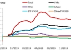 ETF capital expected to increase, affect the stock market