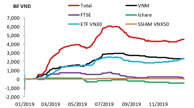 ETF capital expected to increase, affect the stock market