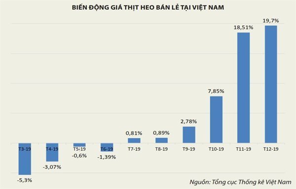 Inflation In 2020 Many Unknowns Vietnamnet