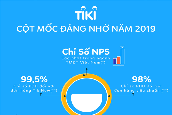 TMĐT Việt Nam: Tự hào nhìn lại 2019, sẵn sàng chinh phục 2020