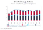 Vietnam's economic growth to ease slightly in 2020: Fitch Solutions