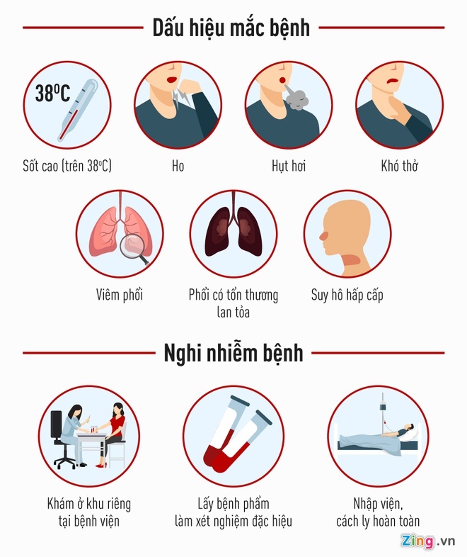 Mỹ sắp thử nghiệm vắc xin ngừa virus corona