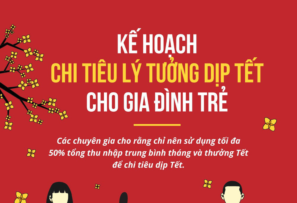 Kế hoạch chi tiêu lý tưởng dịp Tết cho gia đình trẻ