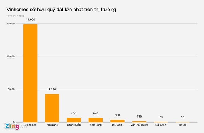 Quỹ đất trong tay các 'ông lớn' địa ốc Việt