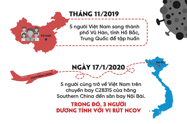Đường đi lắt léo từ Vũ Hán về Hà Nội của 3 người Việt nhiễm virus corona