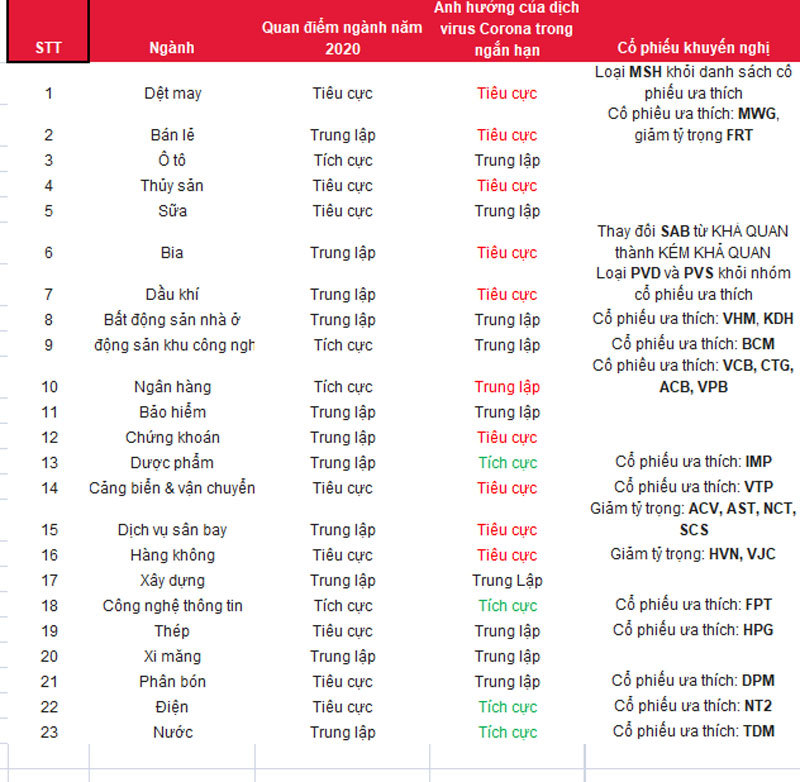 Đại gia đồng loạt mất tỷ USD, đừng hoảng quá bán rẻ rồi hối tiếc