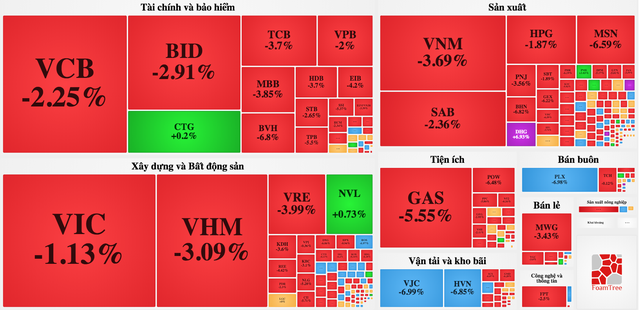 'Đại gia' hàng không, thuỷ sản thiệt hại nặng vì virus corona