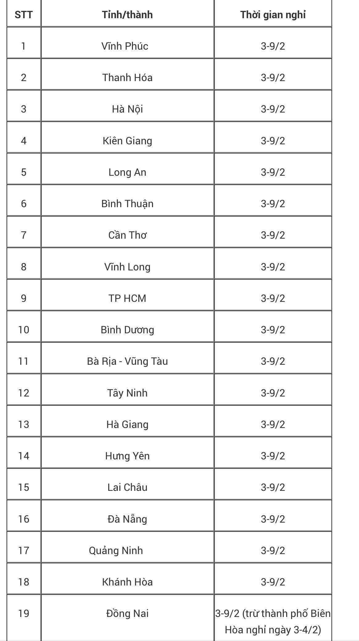 Đã có 55 tỉnh, thành phố cho nghỉ học phòng virus corona