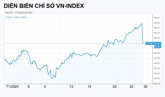 The ‘January effect’ in Vietnam’s stock market