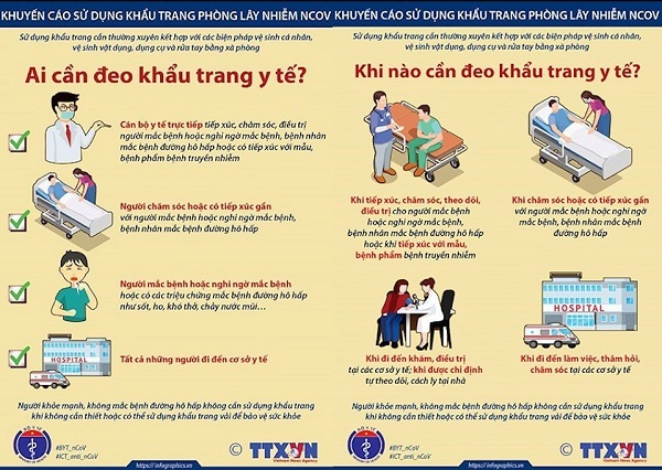 Bộ Y tế khuyến cáo ai cần đeo khẩu trang y tế phòng corona