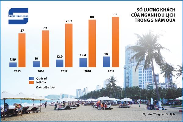 Vietnam’s tourism industry may lose $7 billion because of coronavirus outbreak