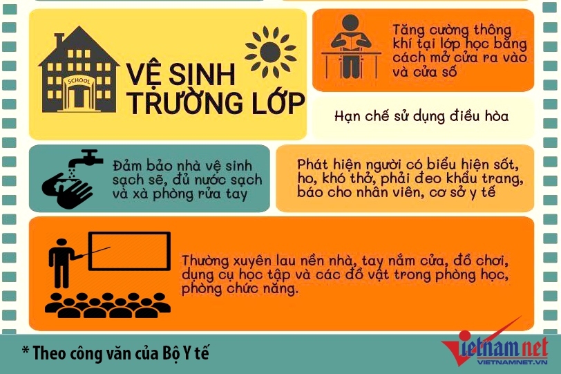 Bộ Y tế hướng dẫn cách phòng chống dịch bệnh Covid-19 trong trường học