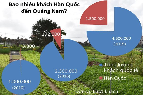 Cảnh lạ Hội An: Yên bình như 10 năm trước