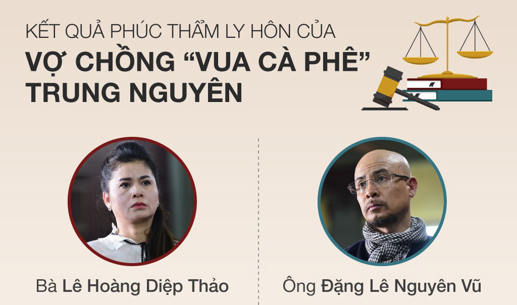 Số phận, tiền bạc Lê Hoàng Diệp Thảo và Đặng Lê Nguyên Vũ sau ly hôn