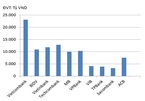 VN banks still living on credit