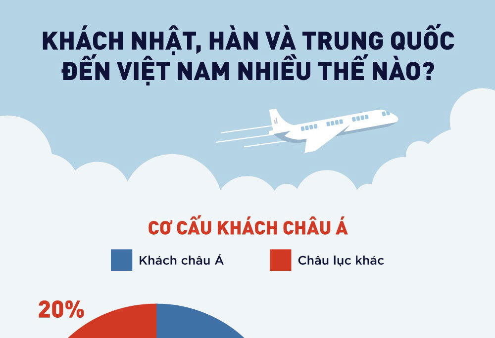 Khách Hàn, Nhật và Trung Quốc đến Việt Nam nhiều thế nào?