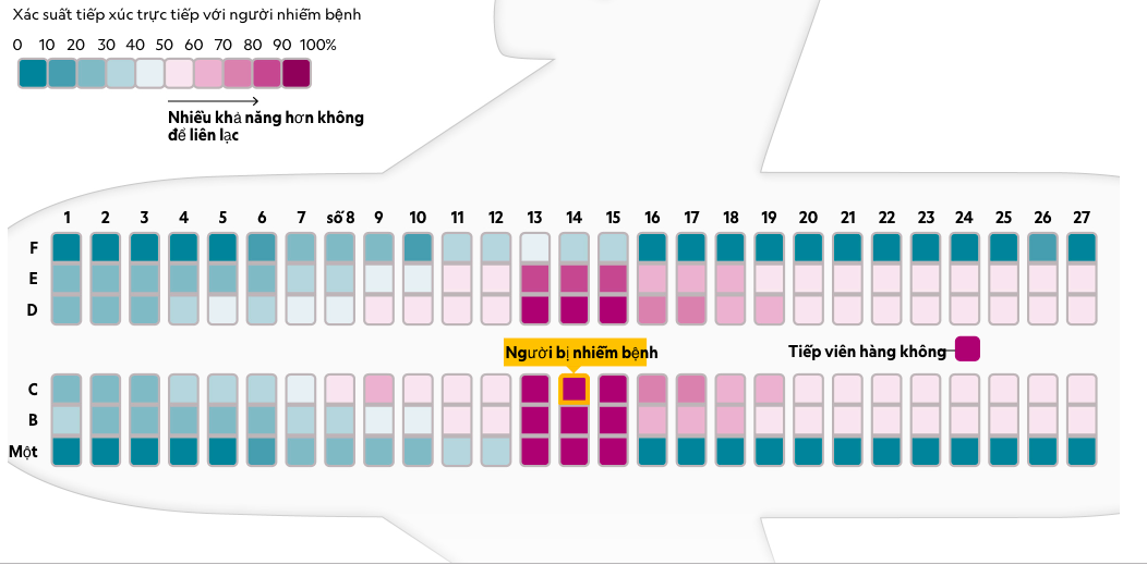 Cách chọn chỗ ngồi trên máy bay an toàn nhất tránh lây nhiễm Covid-19