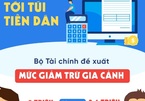 Soi kỹ bảng này để biết số tiền thuế thu nhập cá nhân phải nộp