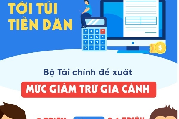 Soi kỹ bảng này để biết số tiền thuế thu nhập cá nhân phải nộp