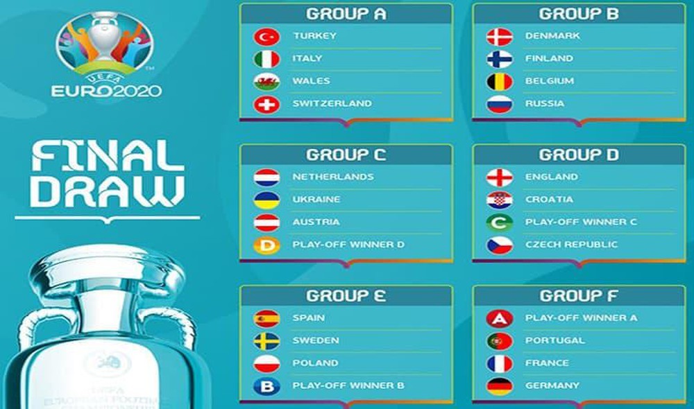 Евро 24 группы. Евро 2020. Euro 2020 draw. UEFA Euro. Группа евро.
