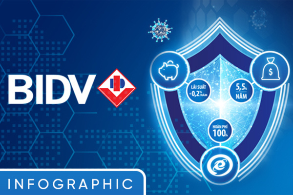BIDV hỗ trợ đặc biệt khách hàng cá nhân trong dịch Covid-19