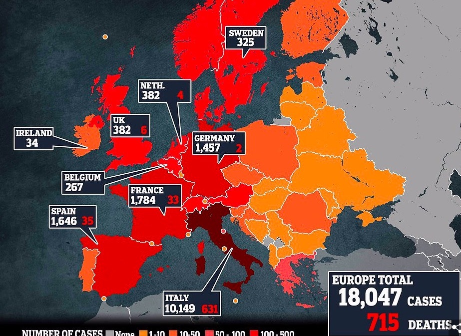 Ca nhiễm Covid-19 tăng mạnh ở châu Âu, Italia như trong 'thời chiến'