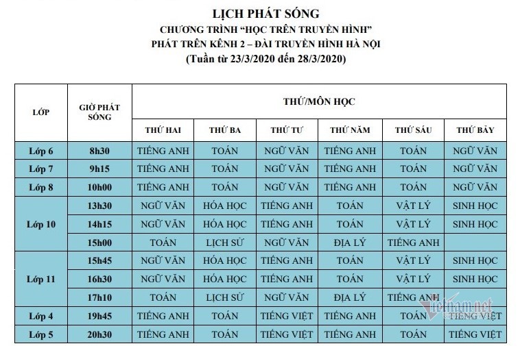 Học sinh Hà Nội học bài mới qua truyền hình