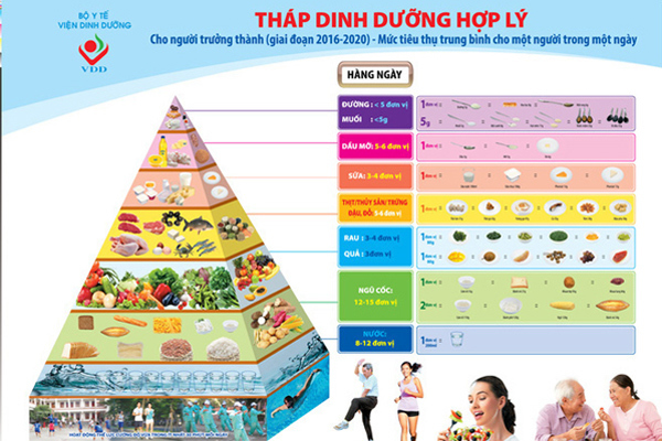 Ăn uống đúng cách để tăng sức đề kháng theo lời khuyên của bác sĩ
