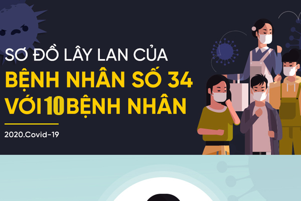 Tin mới nhất về sức khoẻ bệnh nhân 34 siêu lây nhiễm ở Bình Thuận
