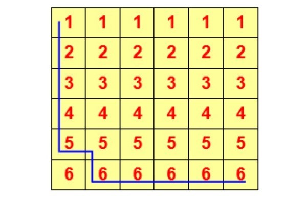 Đáp án bài toán thử sức với trò chơi di chuyển qua các ô vuông