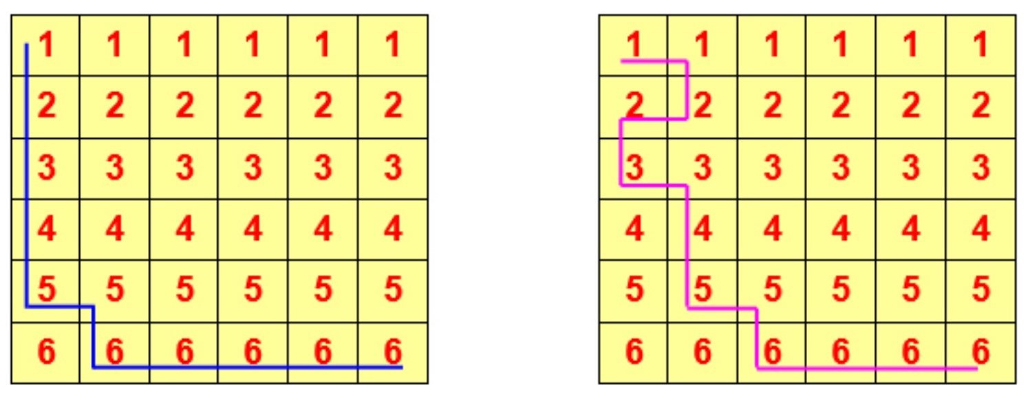 Đáp án bài toán thử sức với trò chơi di chuyển qua các ô vuông