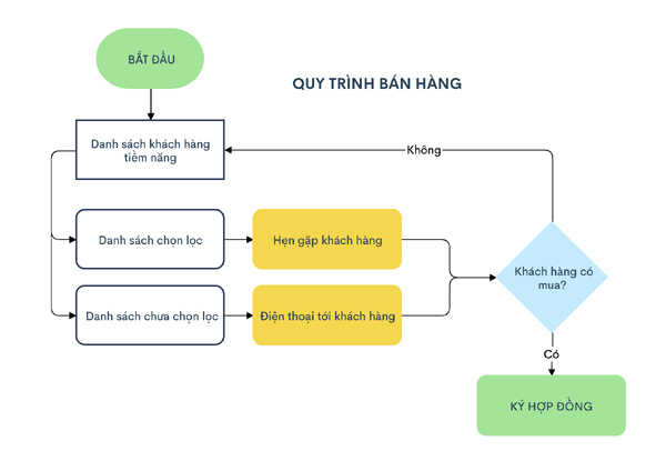 Với ứng dụng vẽ biểu đồ Việt Nam, bạn có thể tạo ra các biểu đồ đẹp mắt và hiệu quả để thể hiện thông tin và trình bày ý tưởng của mình một cách rõ ràng và dễ hiểu.