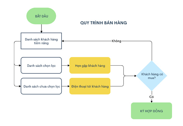 Ứng dụng vẽ biểu đồ ‘Made in Vietnam’ hút người dùng ở 165 quốc gia