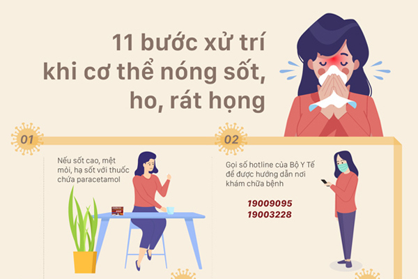 Mùa dịch Covid-19: 11 bước xử trí khi nóng sốt, ho, rát họng