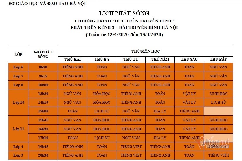 Lịch phát sóng chương trình học trên truyền hình cho học sinh Hà Nội từ 13 đến 18/4