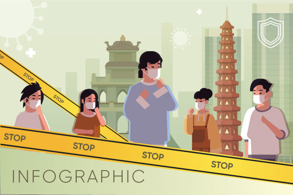 Bản đồ hoạt động cách ly, chống dịch của các địa phương