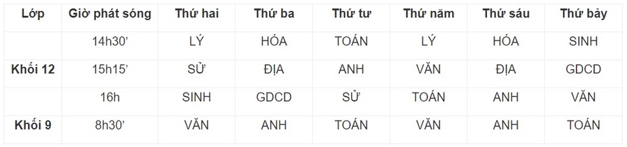 Lịch dạy học trên truyền hình cho học sinh cả nước từ 13-18/4