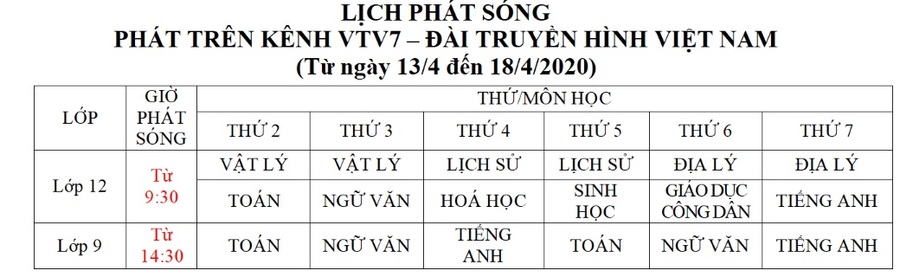 Lịch dạy học trên truyền hình cho học sinh cả nước từ 13-18/4