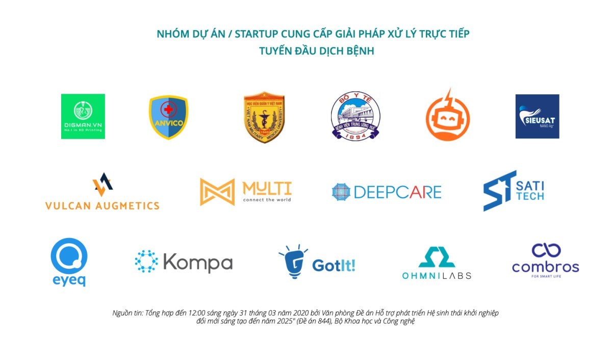 More than 90 startups in Vietnam join hands to fight against Covid-19