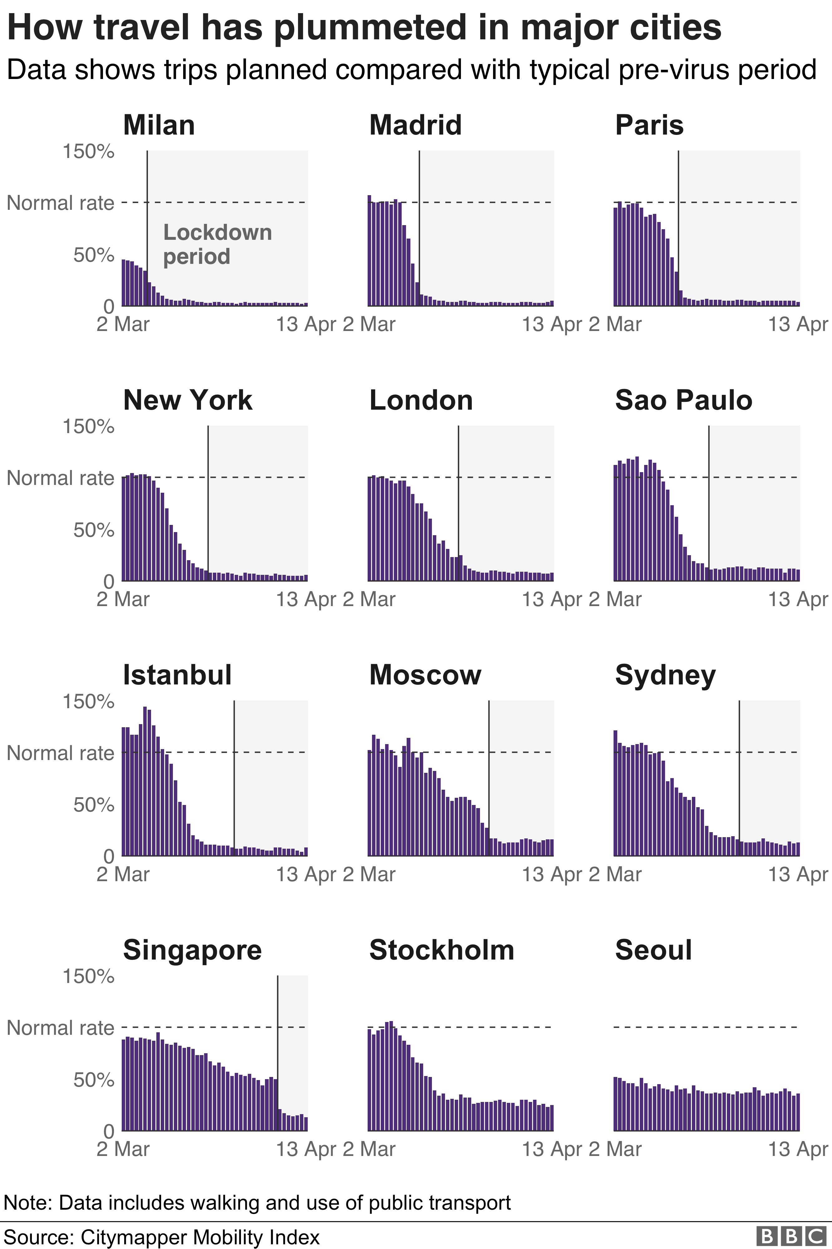 Coronavirus pandemic: Tracking the global outbreak