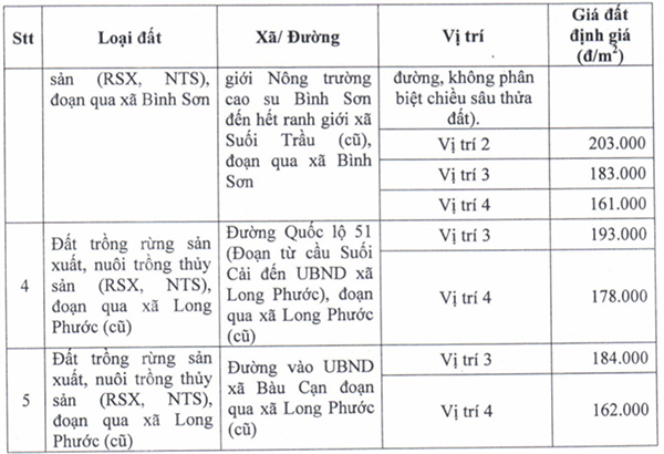 Huyện Cao Lãnh