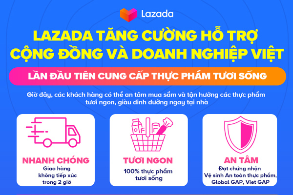 Lazada Việt Nam hỗ trợ 45.000 doanh nghiệp ‘vượt bão’ Covid-19
