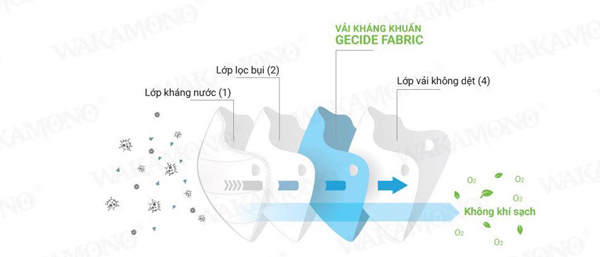 ‘Ma trận’ khẩu trang thời Covid