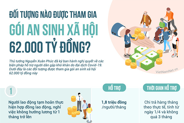Bấm nút làm thủ tục nhận tiền hỗ trợ nghỉ việc do Covid-19