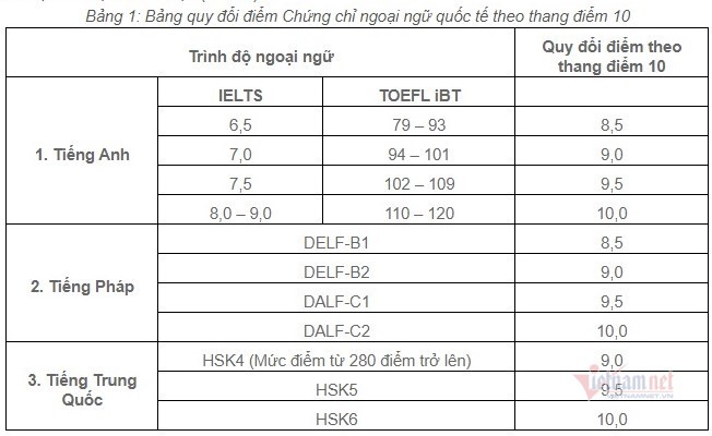 Lệ phí đăng ký, cấp biển ô tô con cao nhất 20 triệu đồng