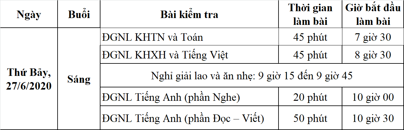 Truyện Tầng Phía Dưới Bầu Trời