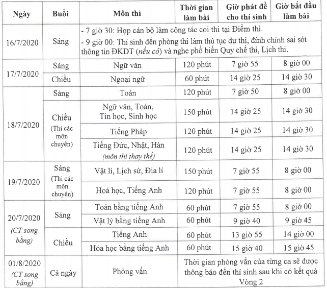 Hà Nội chốt lịch thi lớp 10 vào ngày 17