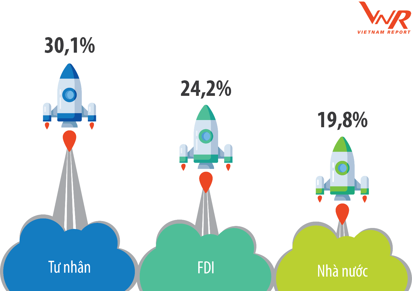 FAST 500: Top 500 DN  tăng trưởng nhanh nhất Việt Nam 2020